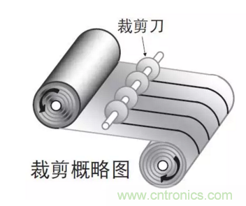 鋁電解電容：唯一一個電源里有&ldquo;水&rdquo;的元件