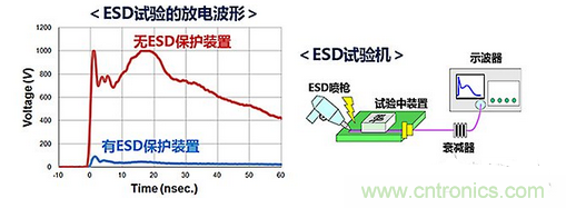 ESD（靜電放電&middot;浪涌）保護(hù)裝置&middot;對(duì)策元件的種類