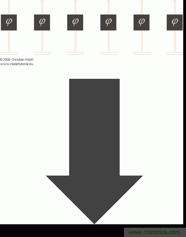 詳解薩德系統(tǒng)中威脅最大的相控陣?yán)走_的工作原理