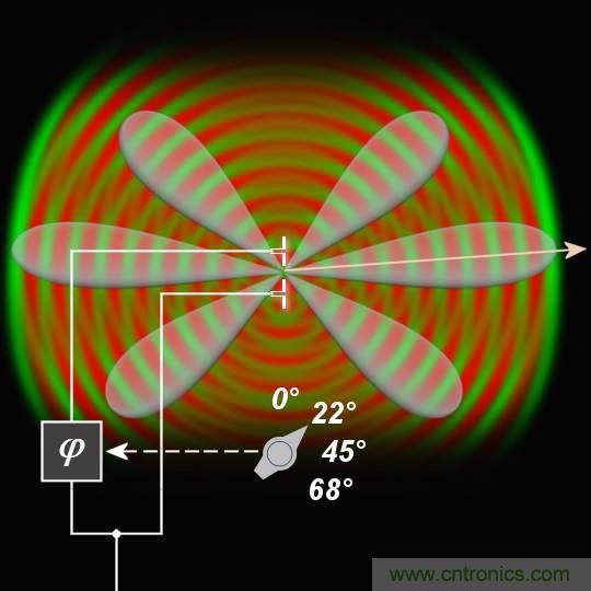 詳解薩德系統(tǒng)中威脅最大的相控陣?yán)走_的工作原理
