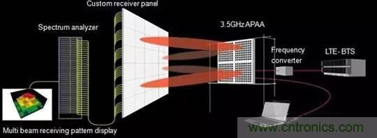 詳解薩德系統(tǒng)中威脅最大的相控陣?yán)走_的工作原理