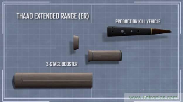 詳解薩德系統(tǒng)中威脅最大的相控陣?yán)走_的工作原理