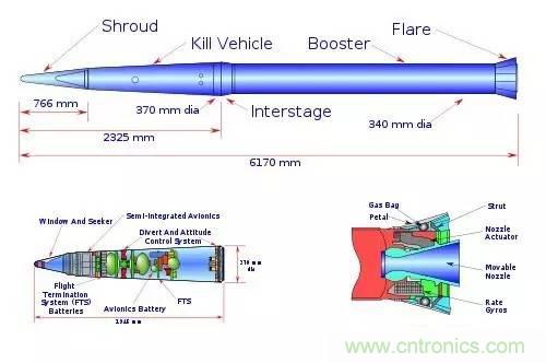 詳解薩德系統(tǒng)中威脅最大的相控陣?yán)走_的工作原理