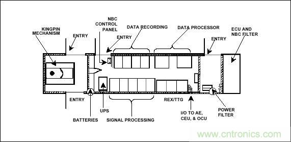 詳解薩德系統(tǒng)中威脅最大的相控陣?yán)走_的工作原理