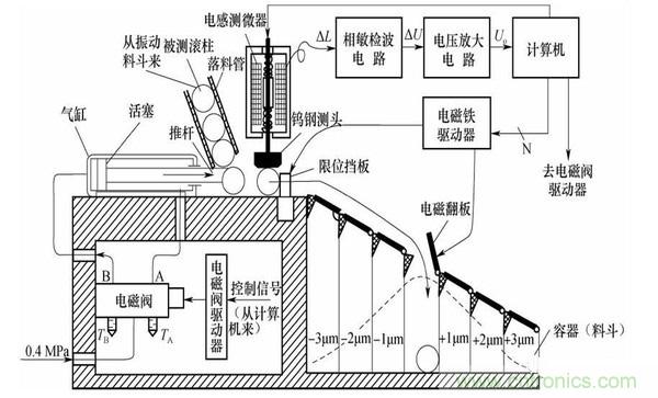 基礎知識科普：什么是電感式傳感器？