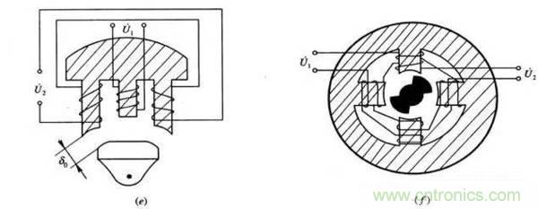 基礎知識科普：什么是電感式傳感器？