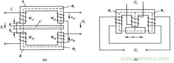 基礎知識科普：什么是電感式傳感器？