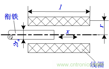 基礎知識科普：什么是電感式傳感器？