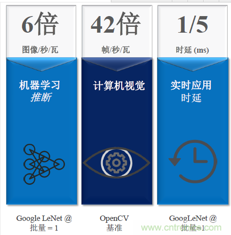秒殺對手的性能，是怎么算出來的？