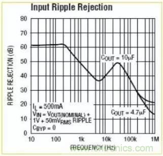 開關電源波紋的產(chǎn)生、測量及抑制