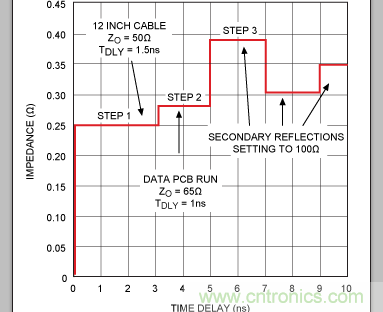 如何利用TDR (時域反射計)測量傳輸延時？