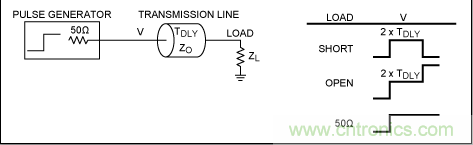 如何利用TDR (時域反射計)測量傳輸延時？