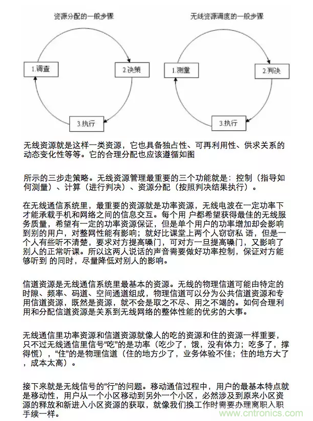 這樣比喻無線通信中的那些專業(yè)術語，也是沒誰了