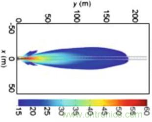 曝光：毫米波雷達(dá)為何還未被激光雷達(dá)取代？