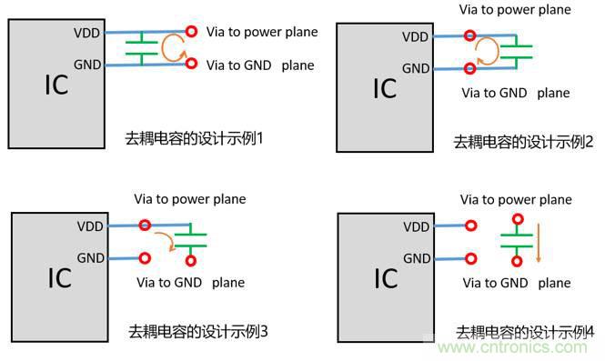 去耦電容（decoupling capacitors）如何擺放設(shè)計(jì)？
