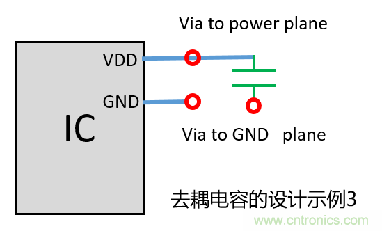 去耦電容（decoupling capacitors）如何擺放設(shè)計(jì)？