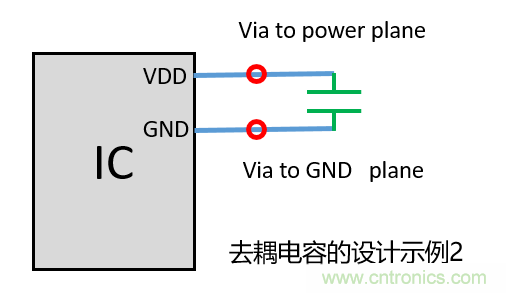 去耦電容（decoupling capacitors）如何擺放設(shè)計(jì)？
