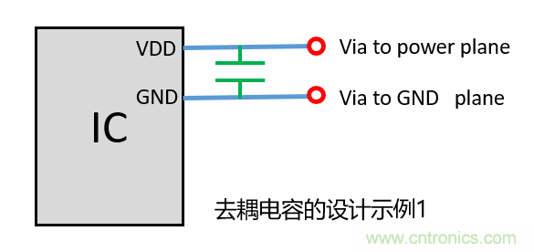 去耦電容（decoupling capacitors）如何擺放設(shè)計(jì)？