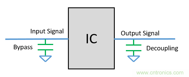 去耦電容（decoupling capacitors）如何擺放設(shè)計(jì)？