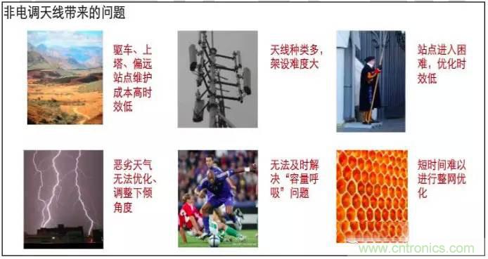 最好的天線基礎(chǔ)知識！超實用 隨時查詢