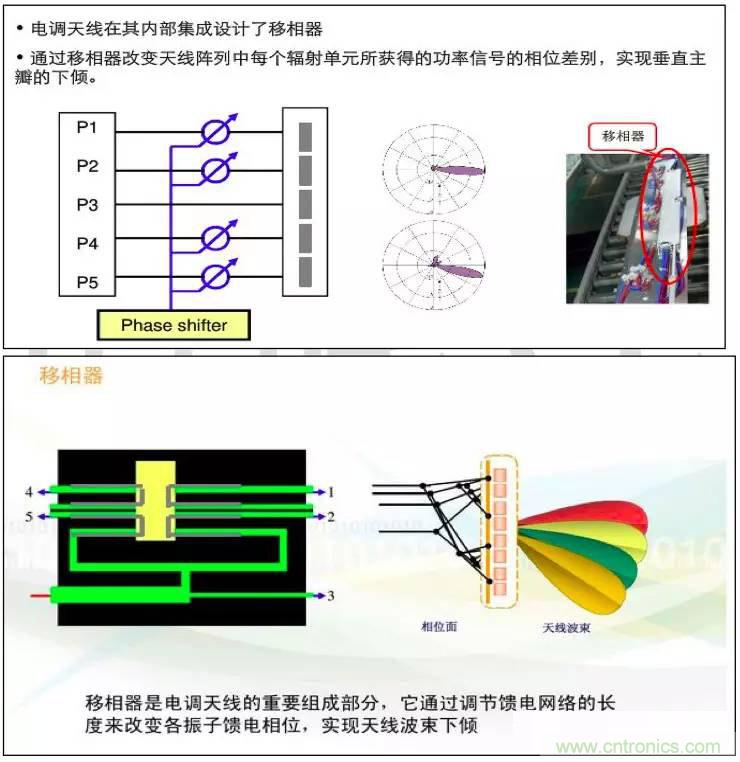 最好的天線基礎(chǔ)知識！超實用 隨時查詢