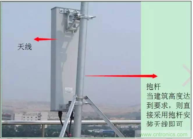 最好的天線基礎(chǔ)知識！超實用 隨時查詢