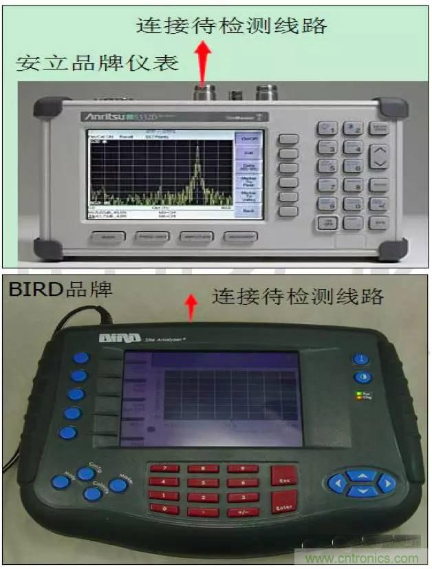 最好的天線基礎(chǔ)知識！超實用 隨時查詢