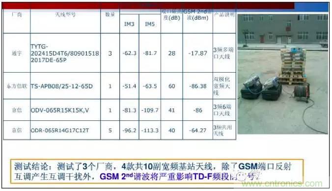 最好的天線基礎(chǔ)知識！超實用 隨時查詢