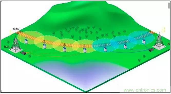 最好的天線基礎(chǔ)知識！超實用 隨時查詢