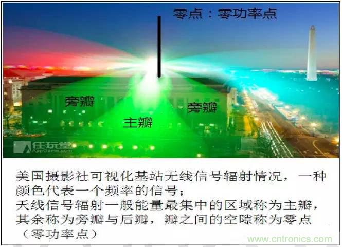 最好的天線基礎(chǔ)知識！超實用 隨時查詢