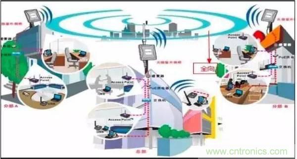 最好的天線基礎(chǔ)知識！超實用 隨時查詢