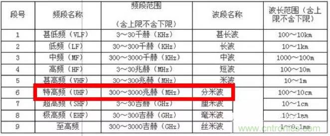 最好的天線基礎(chǔ)知識！超實用 隨時查詢