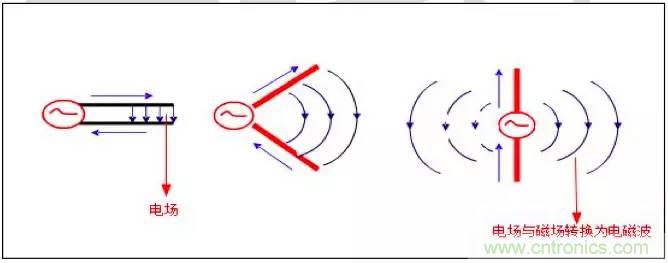 最好的天線基礎(chǔ)知識！超實用 隨時查詢