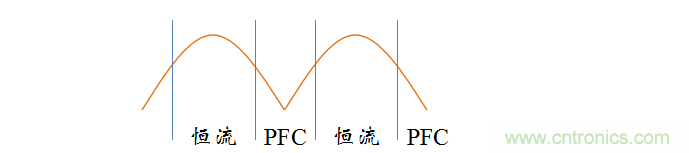 【精辟】就這樣把PF和PFC講透了！??！