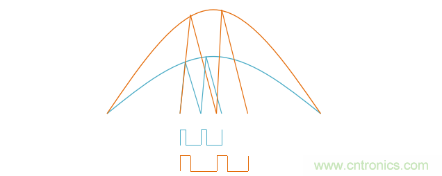 【精辟】就這樣把PF和PFC講透了！??！