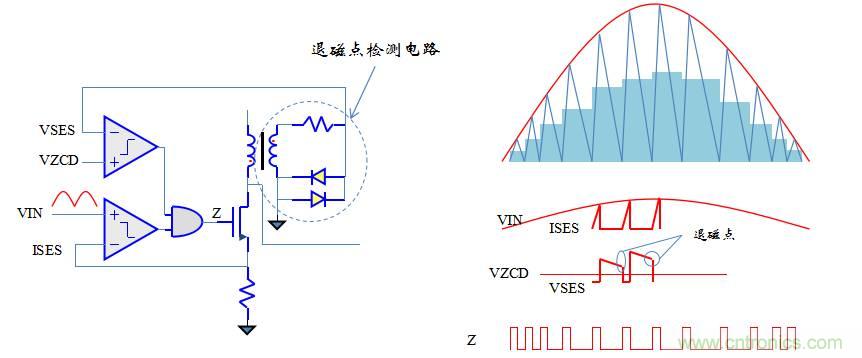 【精辟】就這樣把PF和PFC講透了?。?！