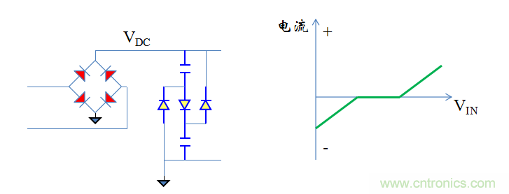 【精辟】就這樣把PF和PFC講透了?。?！