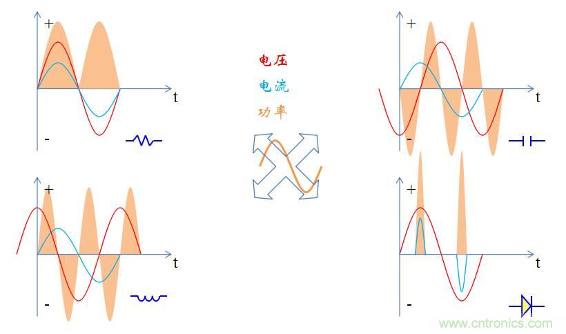 【精辟】就這樣把PF和PFC講透了?。?！