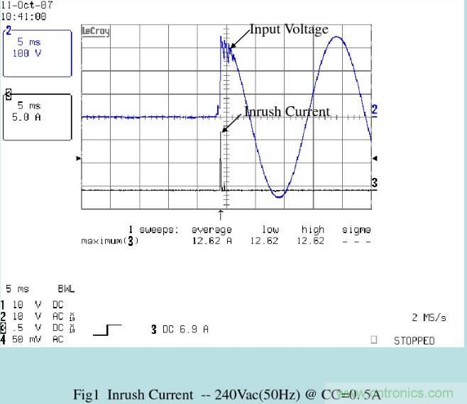 開(kāi)關(guān)電源32個(gè)測(cè)試項(xiàng)：測(cè)試所需工具、測(cè)試方法、波形