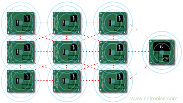 看無線電池管理系統(tǒng)如何滿足業(yè)界對(duì)更高可靠性的需求？