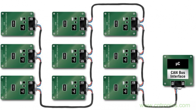 看無線電池管理系統(tǒng)如何滿足業(yè)界對(duì)更高可靠性的需求？