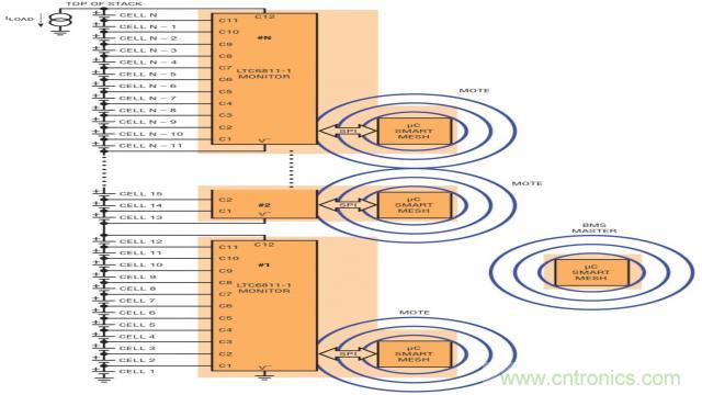 看無線電池管理系統(tǒng)如何滿足業(yè)界對(duì)更高可靠性的需求？