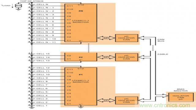 看無線電池管理系統(tǒng)如何滿足業(yè)界對(duì)更高可靠性的需求？