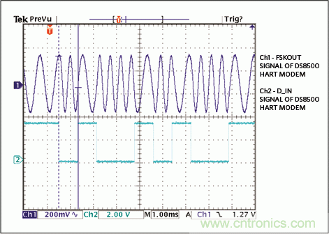 滿足工業(yè)需求的高性能、高精度、4&ndash;20mA電流環(huán)變送器