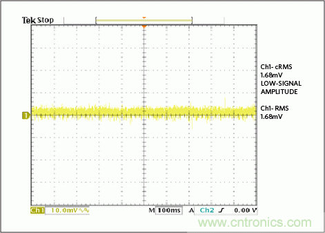 滿足工業(yè)需求的高性能、高精度、4&ndash;20mA電流環(huán)變送器