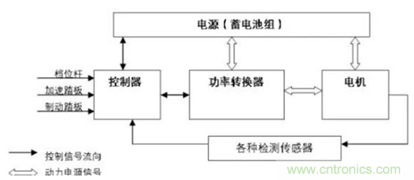 新能源汽車驅(qū)動電機(jī)深度分析！