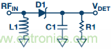 理解、操作并實(shí)現(xiàn)基于二極管的集成式RF檢波器接口