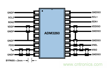設(shè)計適合工業(yè)、電信和醫(yī)療應(yīng)用的魯棒隔離式I2C/PMBus數(shù)據(jù)接口