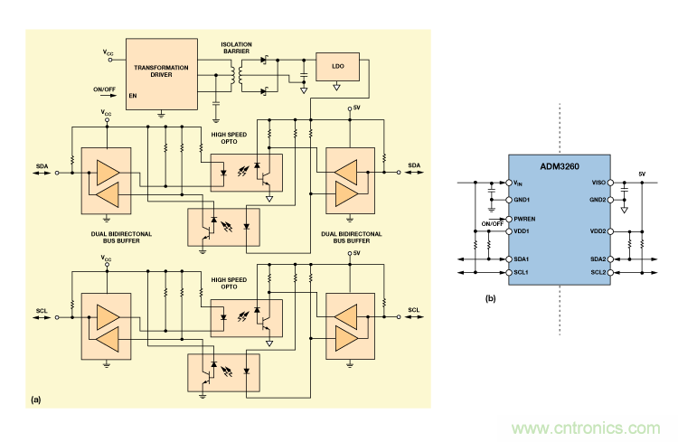 設(shè)計適合工業(yè)、電信和醫(yī)療應(yīng)用的魯棒隔離式I2C/PMBus數(shù)據(jù)接口