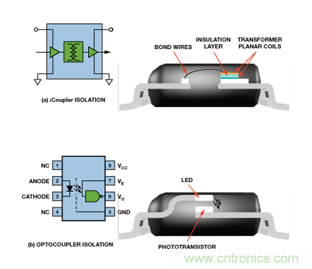 設(shè)計適合工業(yè)、電信和醫(yī)療應(yīng)用的魯棒隔離式I2C/PMBus數(shù)據(jù)接口